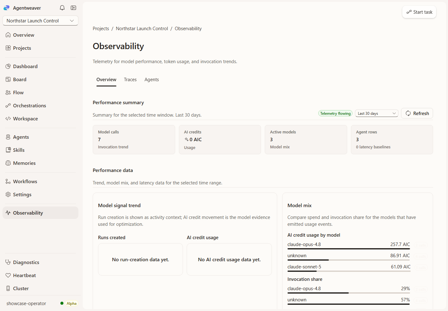 Agentweaver observability view with model mix and AI-credit usage