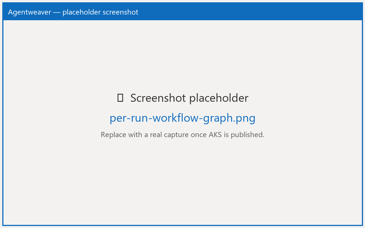 Per-run workflow graph with status-carrying node cards