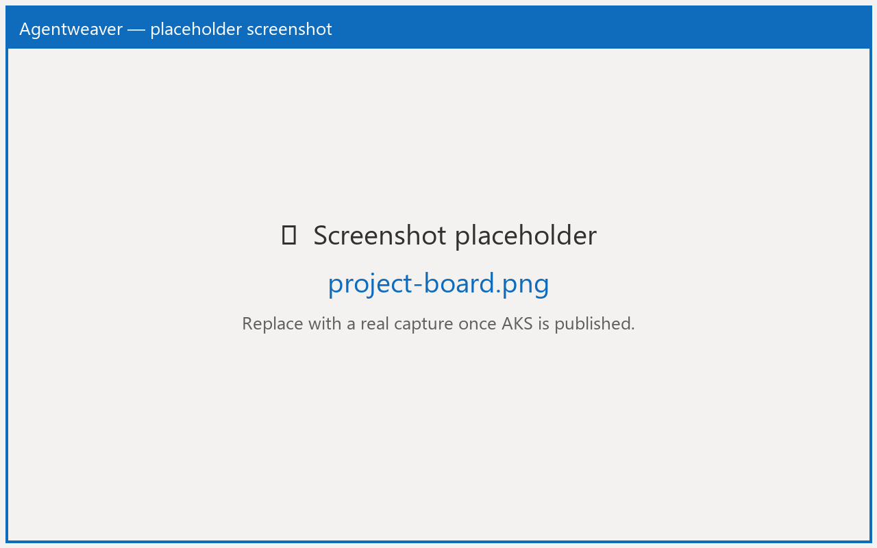 Project board with Backlog, Ready, Problems, Human Review, Active, and Done columns