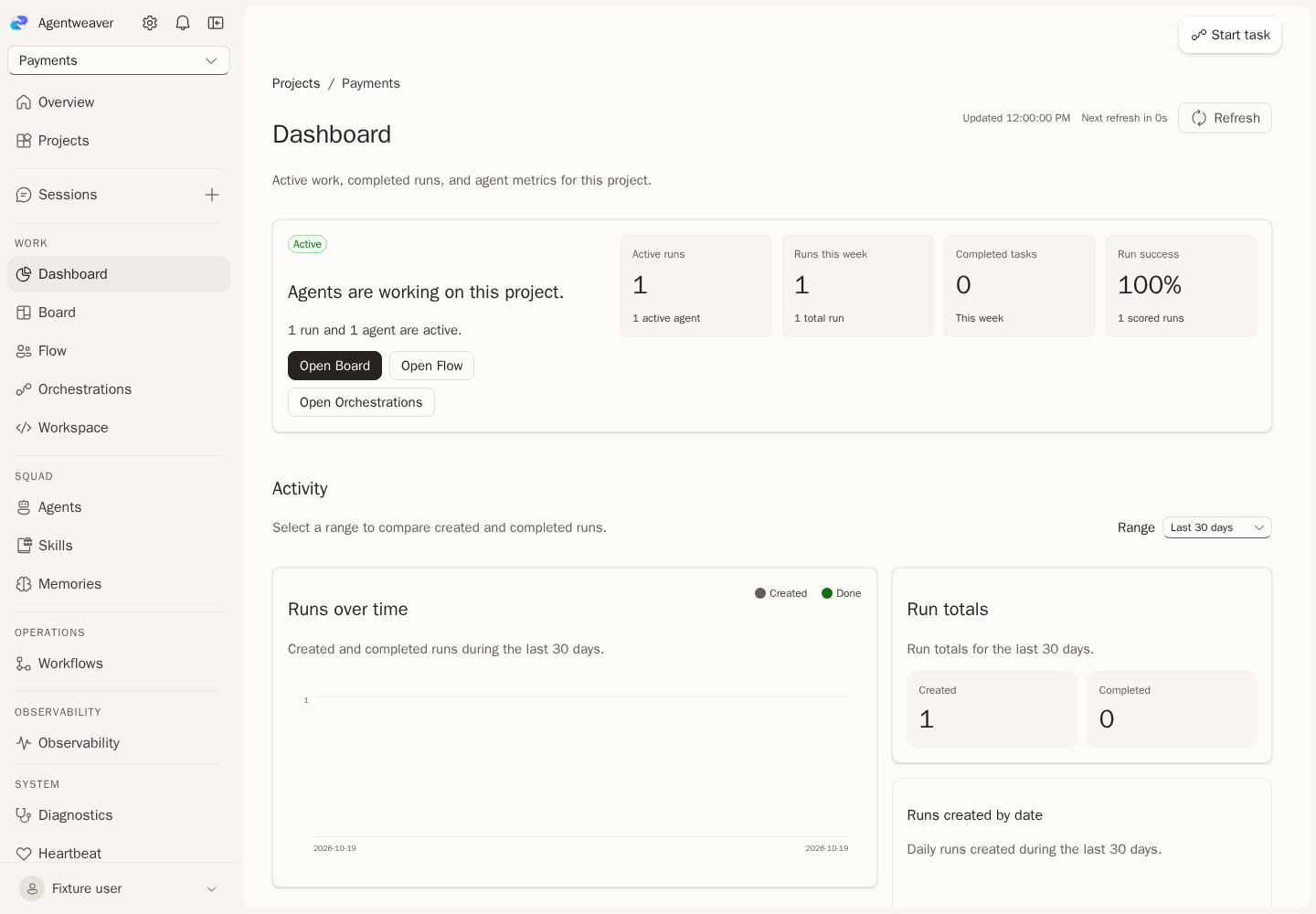 0.x Dashboard at the top of the page
