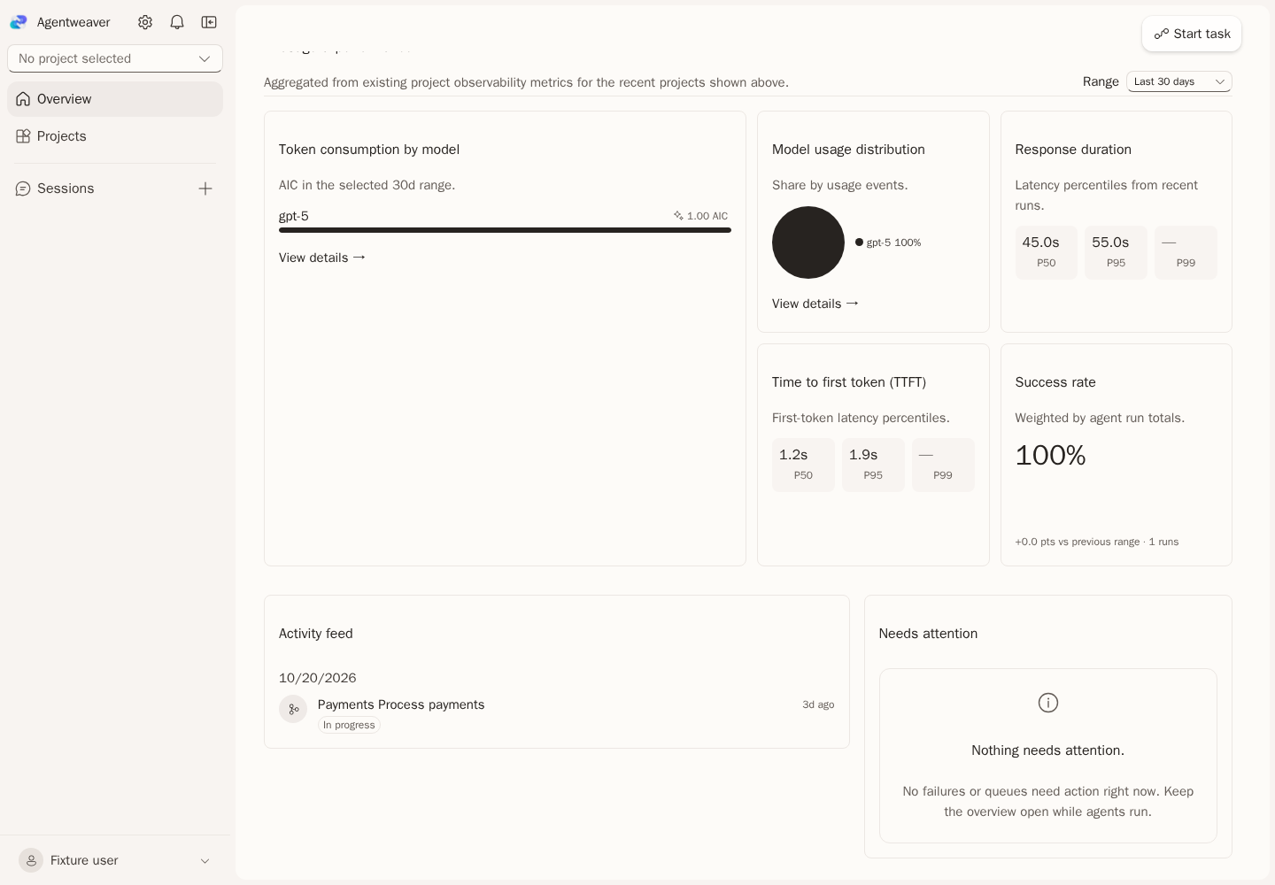 0.x Overview activity section