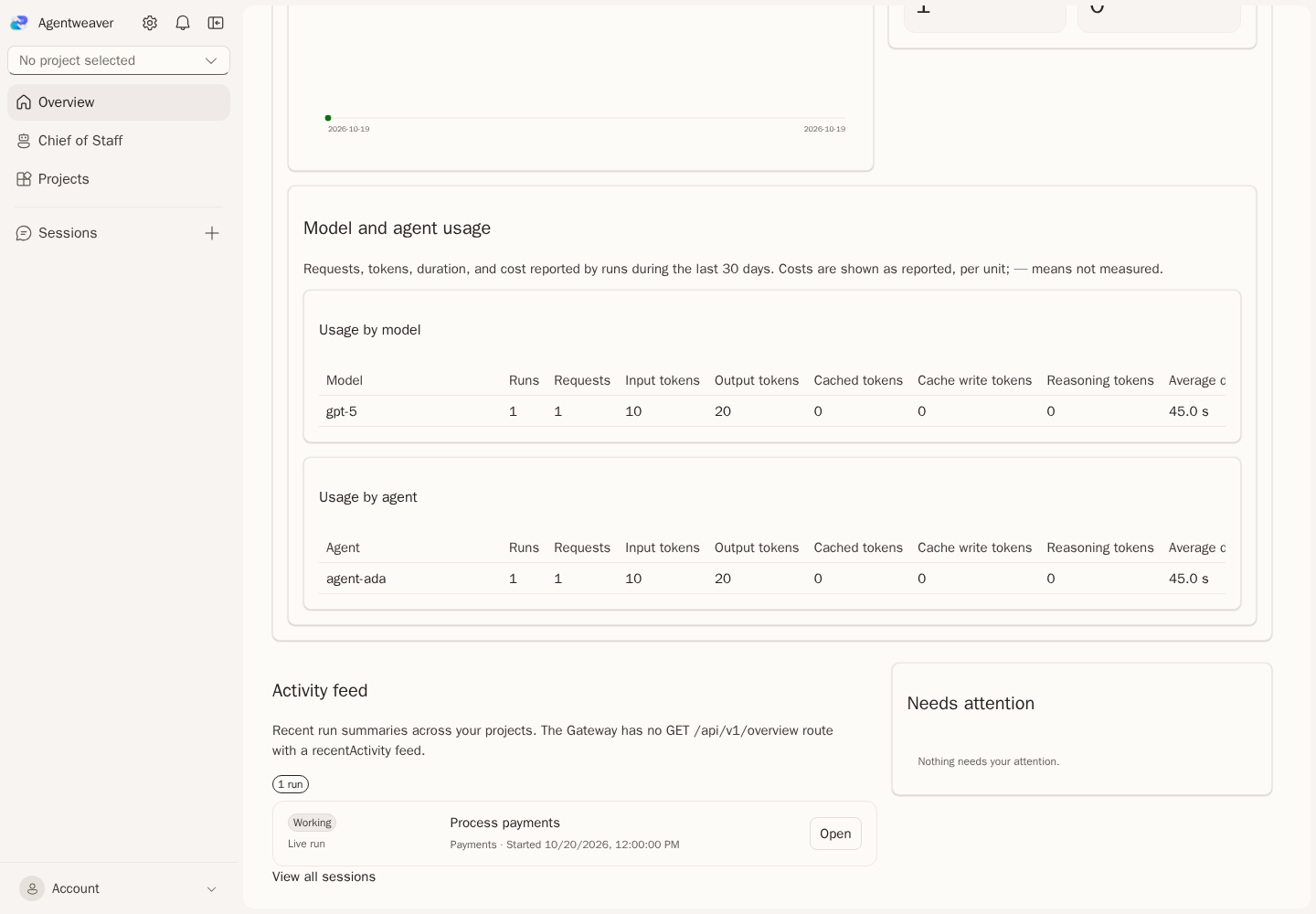 v1 Overview activity section