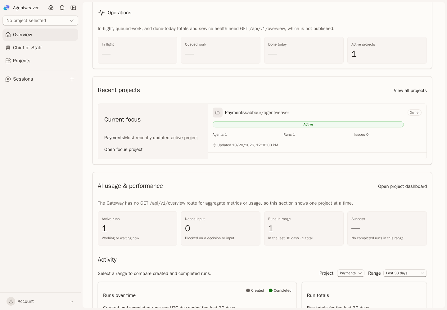 v1 Overview Operations section