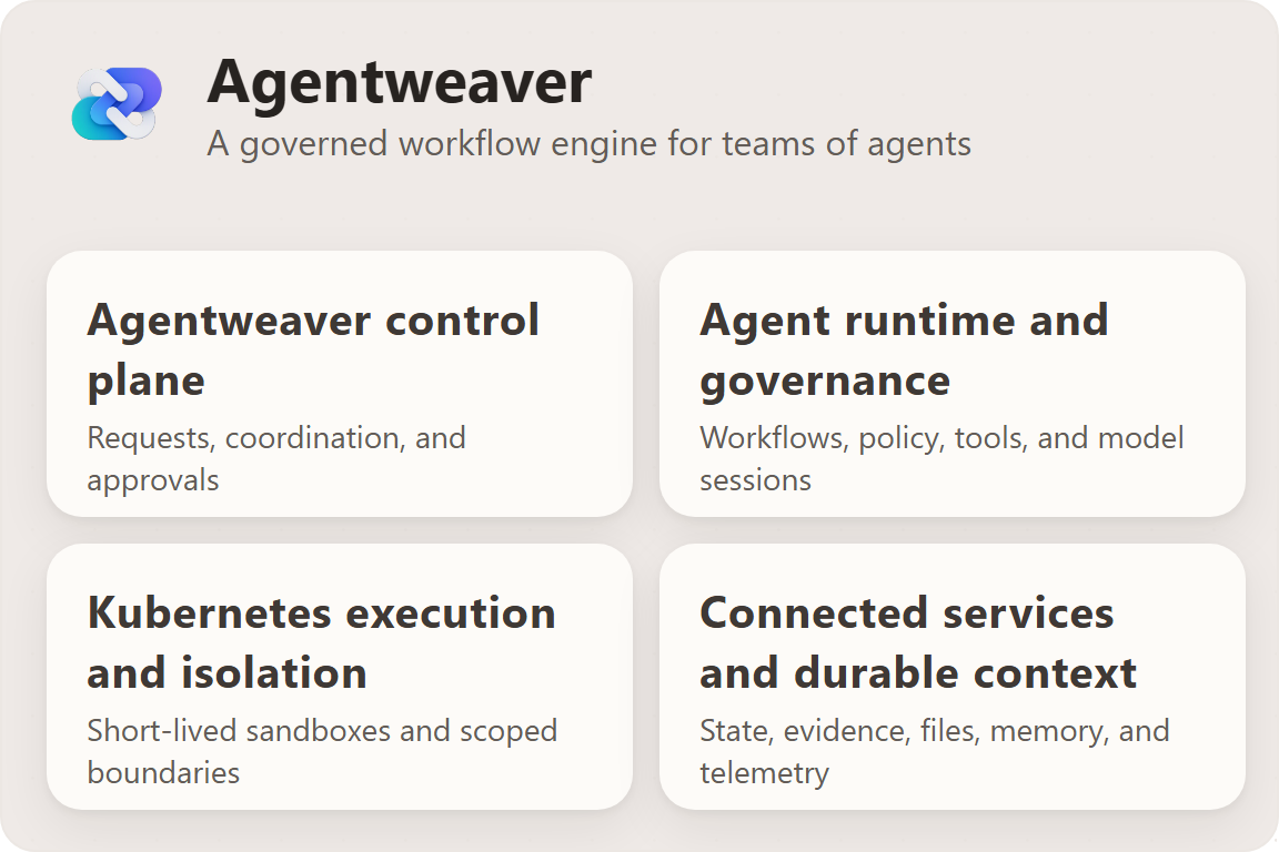 Introducing Agentweaver: an experiment in multi-agent orchestration on Kubernetes