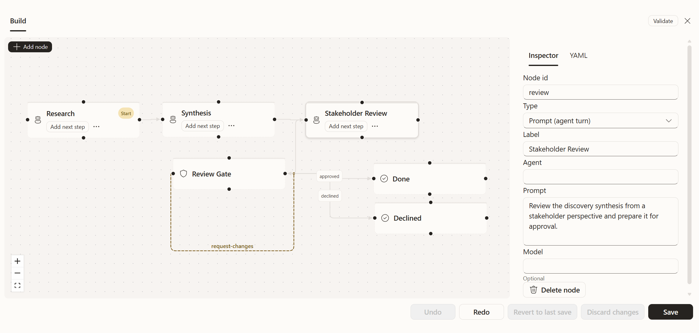 Agentweaver workflow editor showing research, synthesis, stakeholder review, and a review gate with approval, decline, and revision paths. The selected node's prompt is open in the inspector.
